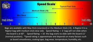 Ultra Bag Speed Scale