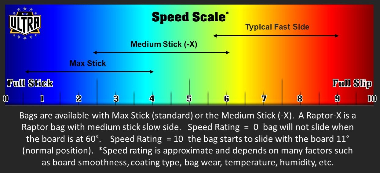 buffalo-bags-speed-chart-www-inf-inet