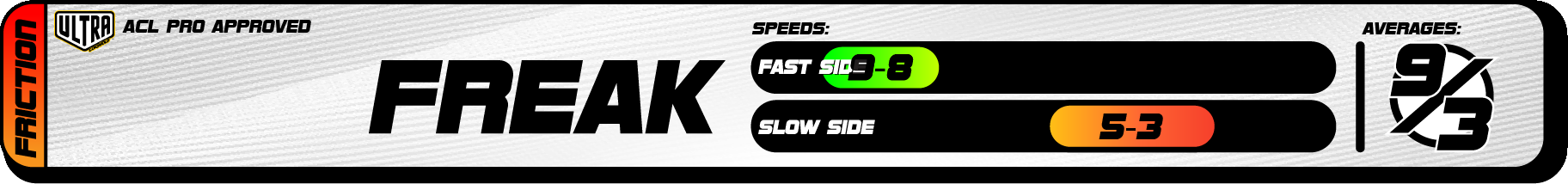 2025 Ultra Speed Chart Freak