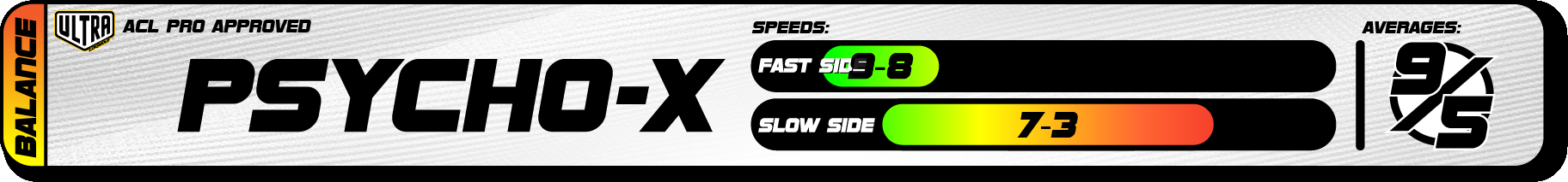 2025 Ultra Speed Chart Psycho-X