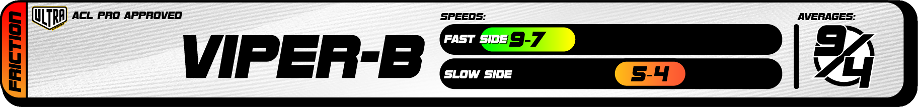 2025 Ultra Speed Chart Viper-B