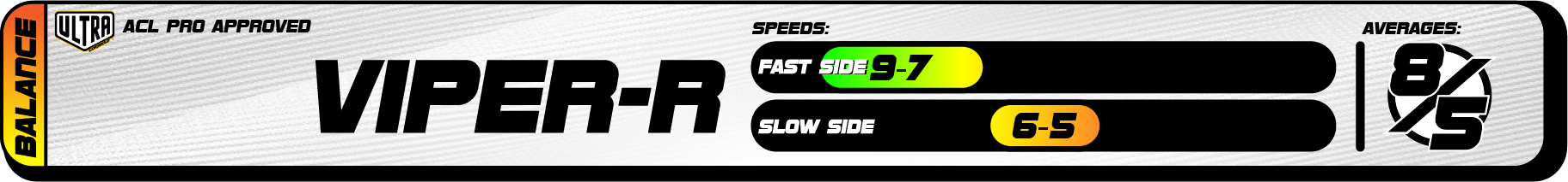 2025 Ultra Speed Chart Viper-R