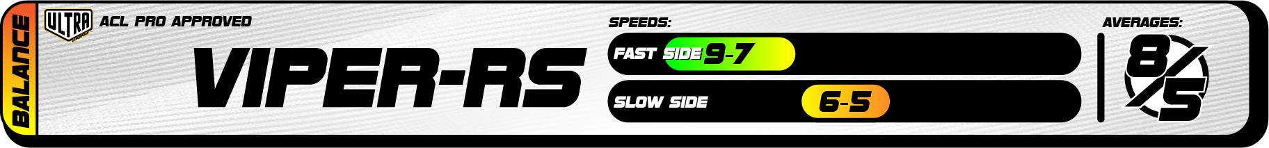 2025 Ultra Speed Chart Viper-RS