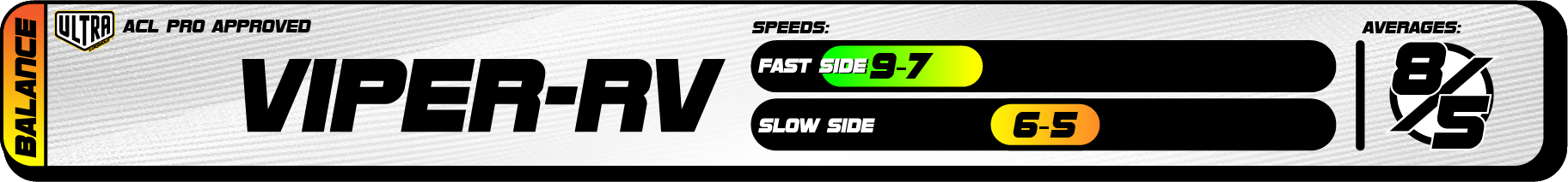 2025 Ultra Speed Chart Viper-RV