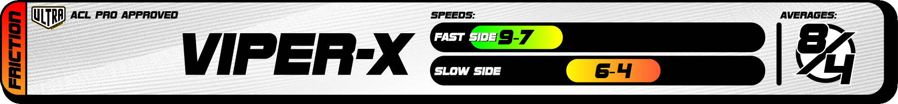 2025 Ultra Speed Chart Viper-X