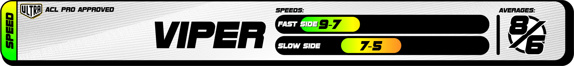2025 Ultra Speed Chart Viper
