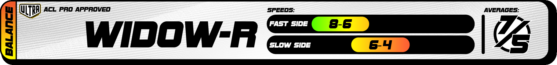 2025 Ultra Speed Chart Widow-R