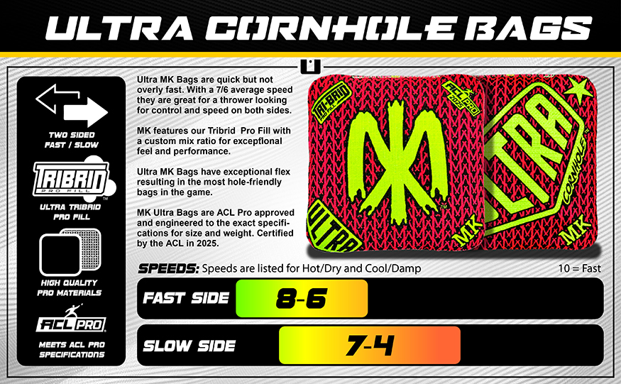 Ultra MK Performance, Speed, Durability, Looseness,