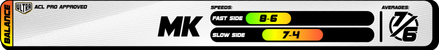 2025 Ultra Speed Chart MK