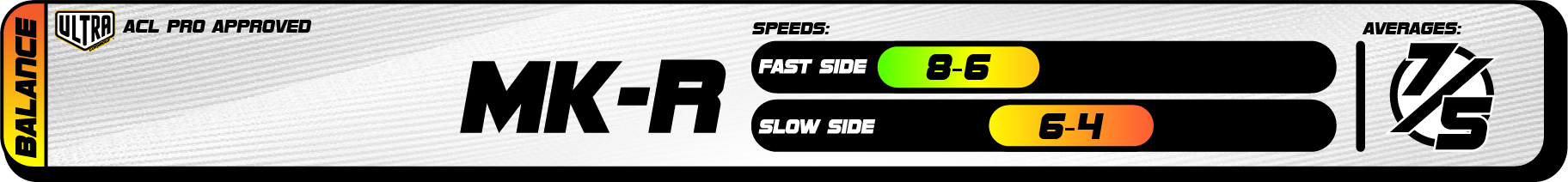 2025 Ultra Speed Chart MK-R