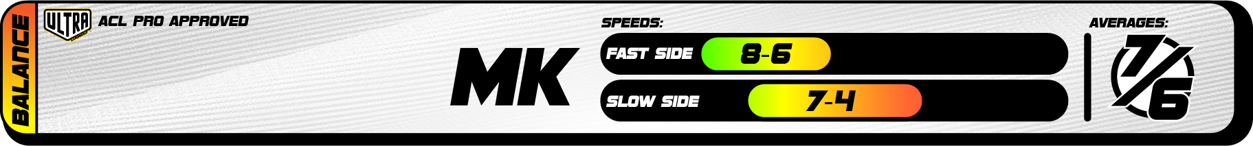 2025 Ultra Speed Chart MK