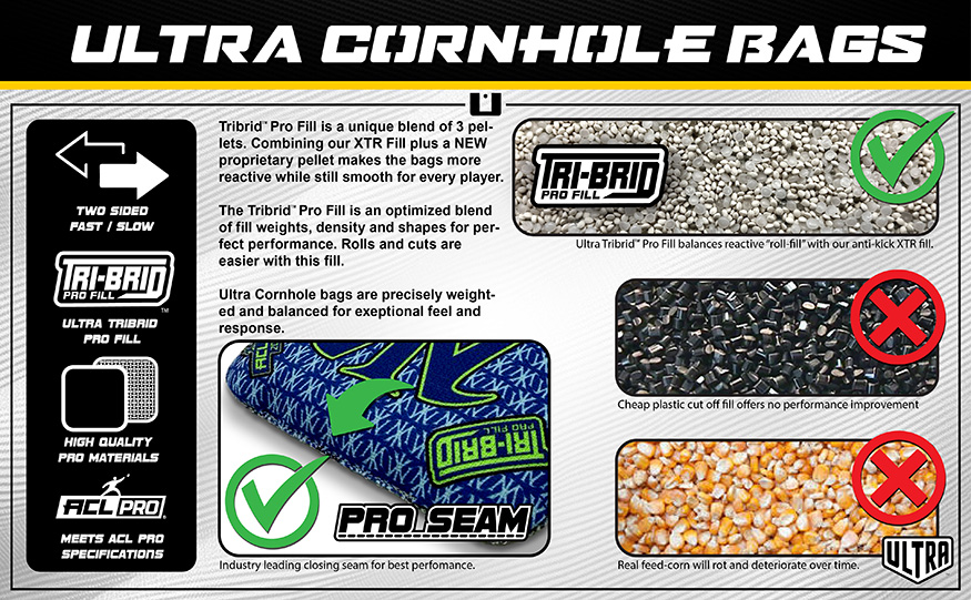 Ultra MK-R Tribrid Pro Fill