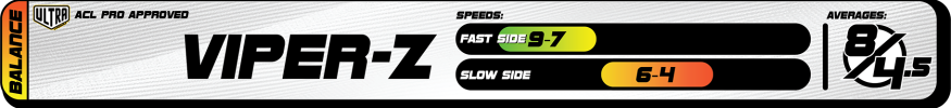 Viper-ZSpeedChart