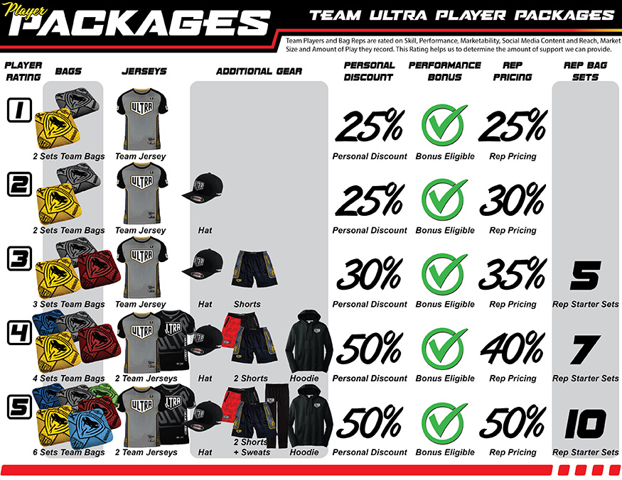 Win With Ultra 2025-2026 Sponsorship Packages