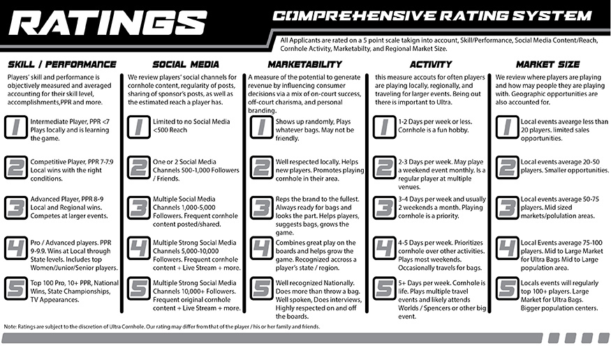 Team Ultra Player Rating Chart