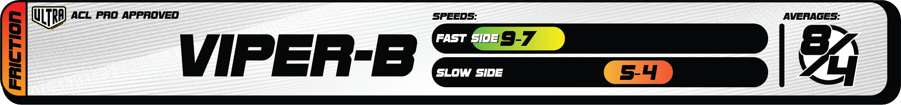 2026 Ultra Speed Chart Viper-B