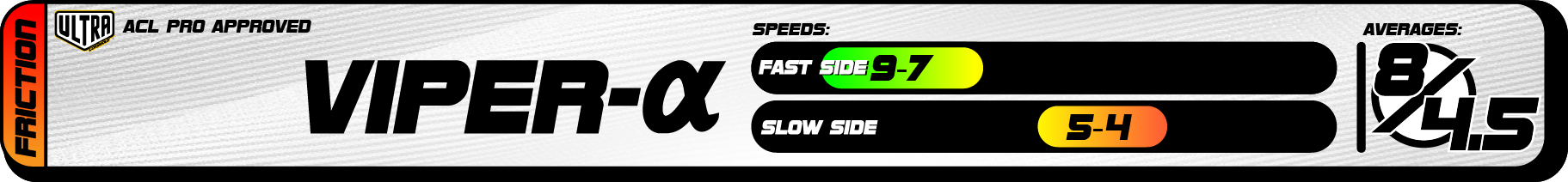 2026 Ultra Speed Chart Viper-α